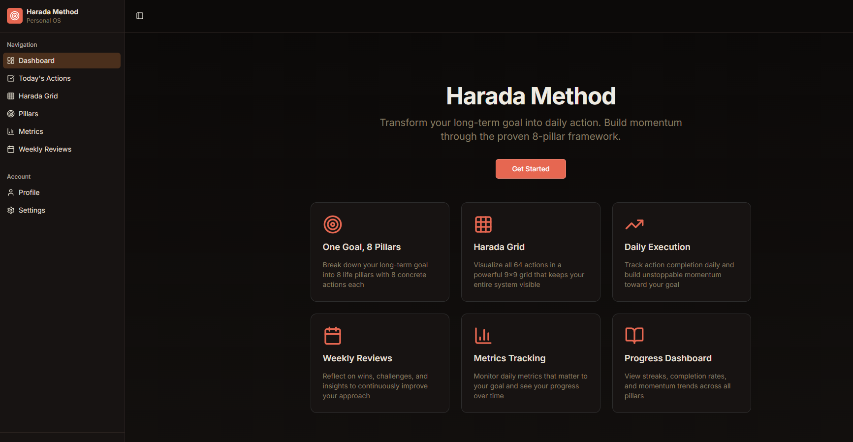 Harada Method Origin and Philosophy